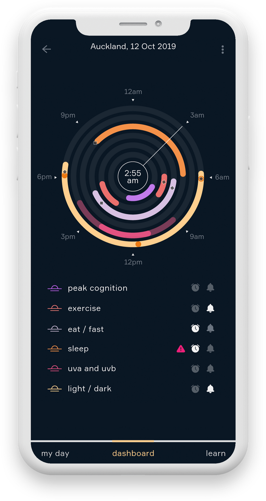 Application métier personnalisée